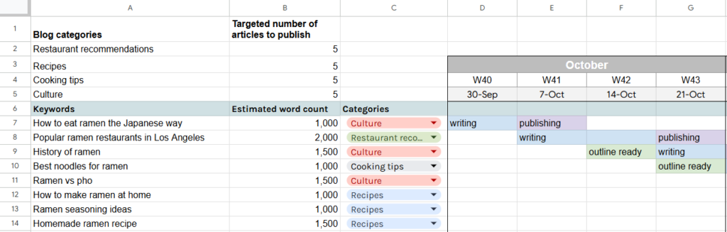 Simple blog posts scheduling Google Sheets template