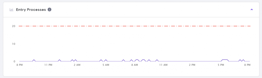 The metric of entry processes.