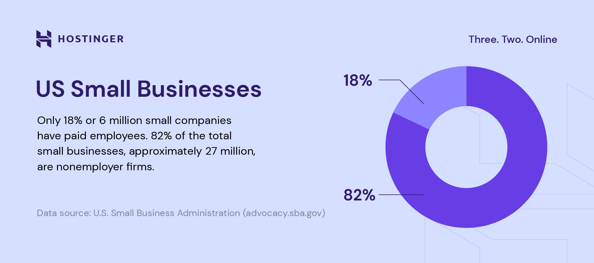 50+ Small Businesses To Support in 2024