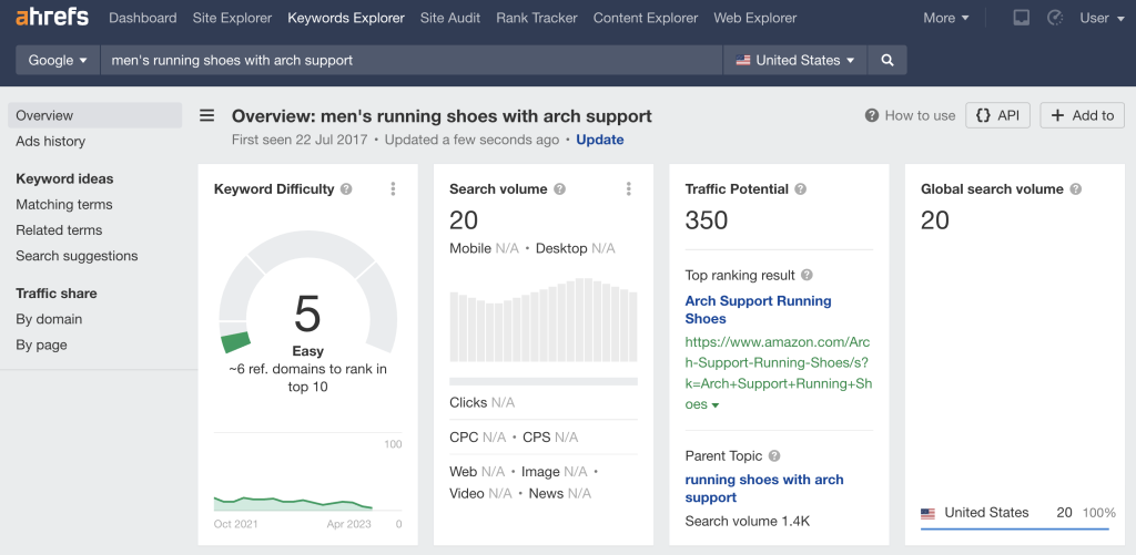 Ahrefs' Keyword Explorer feature
