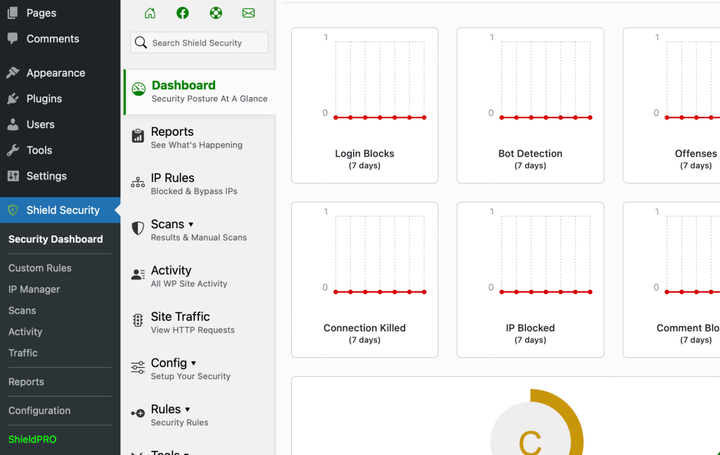 This plugin’s dashboard showing login blocks, bot detection, offenses, connection kills, IP blocks, and comment blocks.