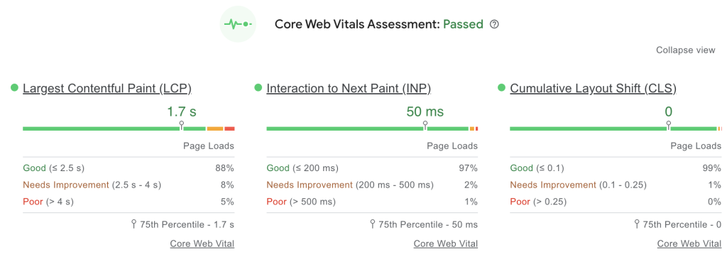 The detailed scores of each Core Web Vital metric on PageSpeed Insights