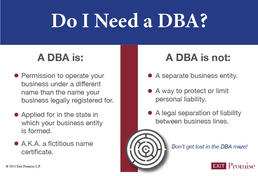 Infographic: do you need a DBA?