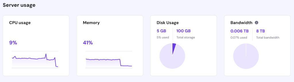 hPanel's resource monitor shows hardware consumption of Coolify while idle