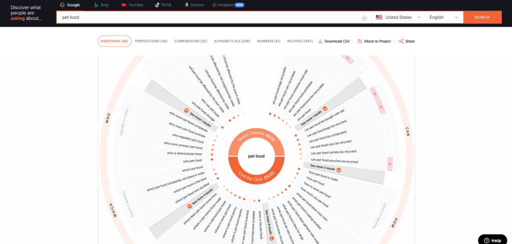 Comparison wheel showing relevant queries in AnswerThePublic