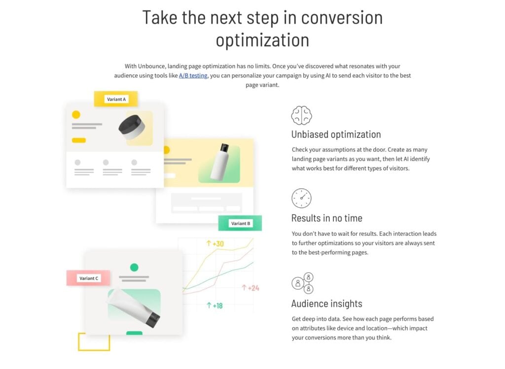 Unbounce split testing for landing pages