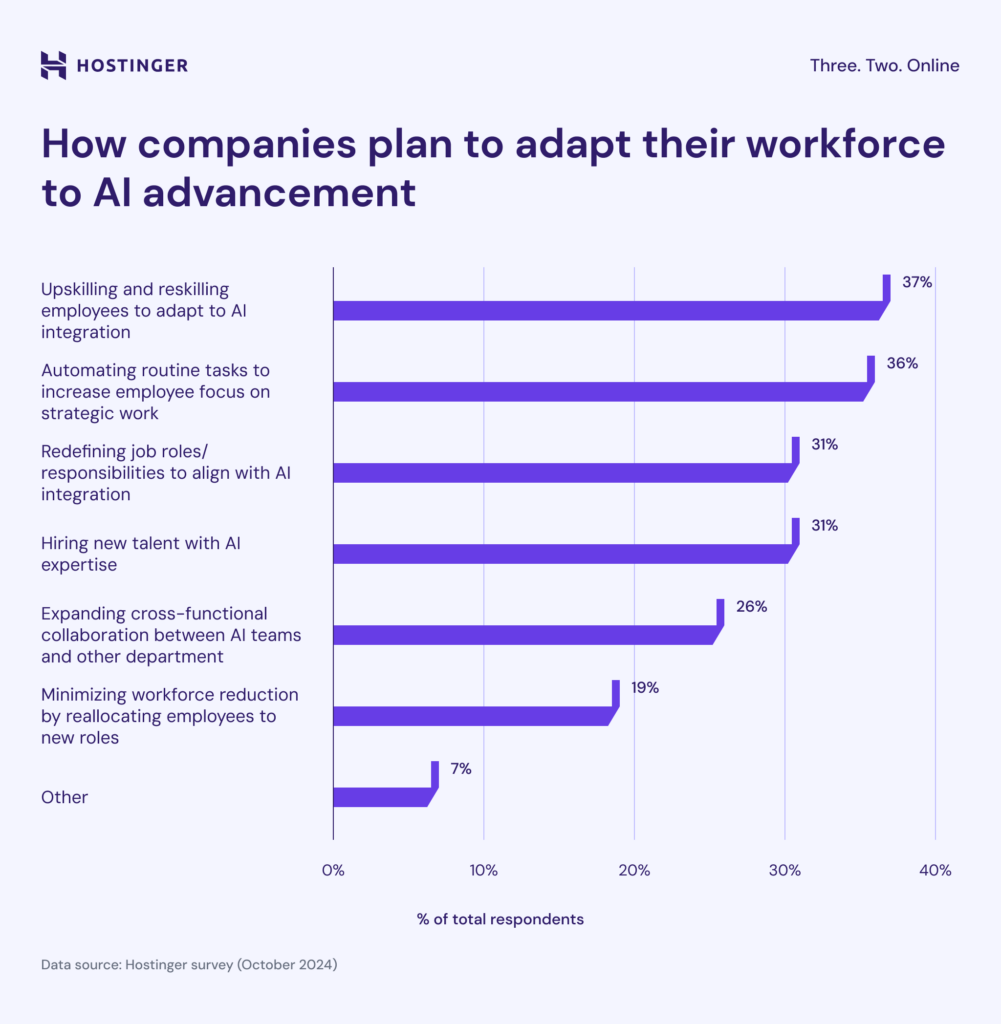 how-companies-adapt-to-ai-advancement